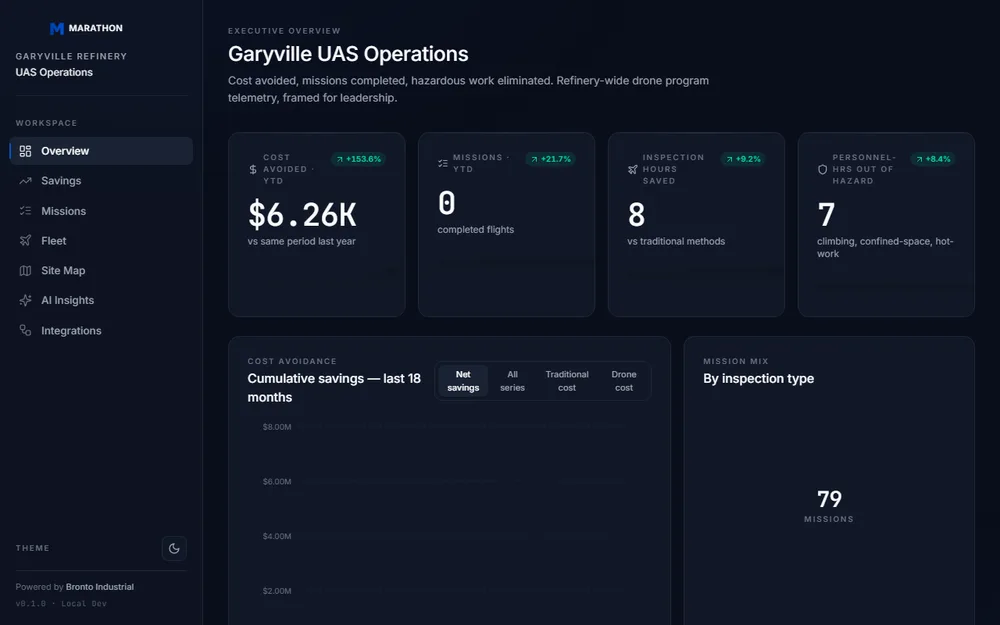 Garyville UAS operations dashboard
